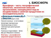 Почвы и биосфера Земли