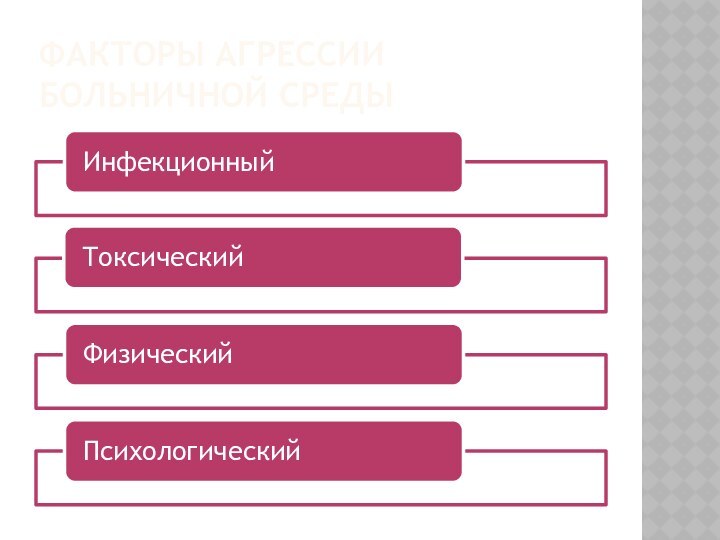 ФАКТОРЫ АГРЕССИИ БОЛЬНИЧНОЙ СРЕДЫ