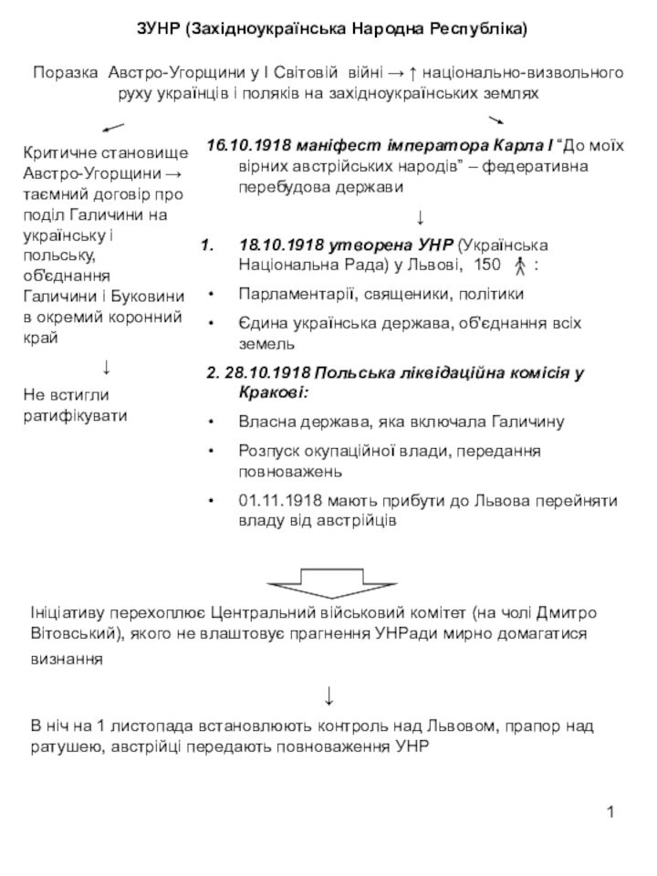 ЗУНР (Західноукраїнська Народна Республіка)Поразка Австро-Угорщини у І Світовій війні → ↑ національно-визвольного