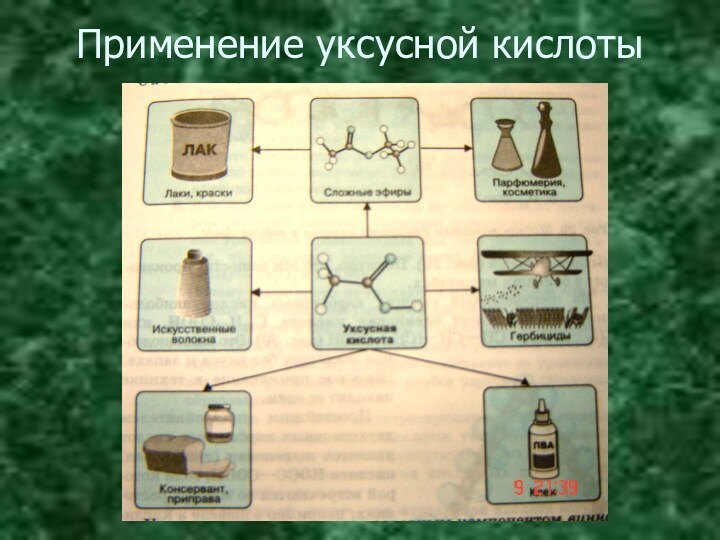 Применение уксусной кислоты