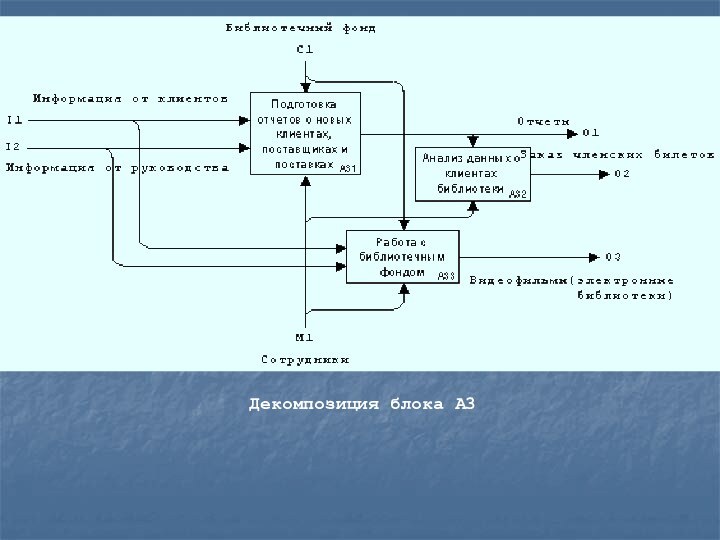 Декомпозиция блока А3