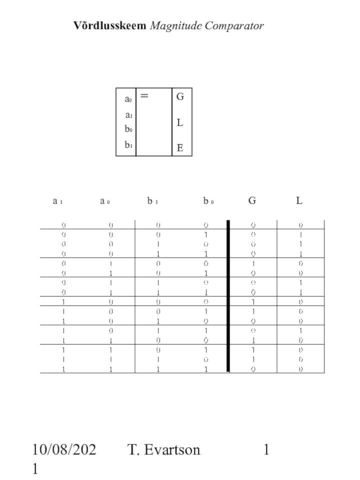 10/08/2021T. EvartsonVõrdlusskeem Magnitude Comparator=a0a1b0b1GLEa 1       a