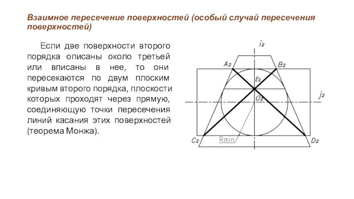 Взаимное пересечение поверхностей (особый случай пересечения поверхностей)Если две поверхности второго порядка описаны