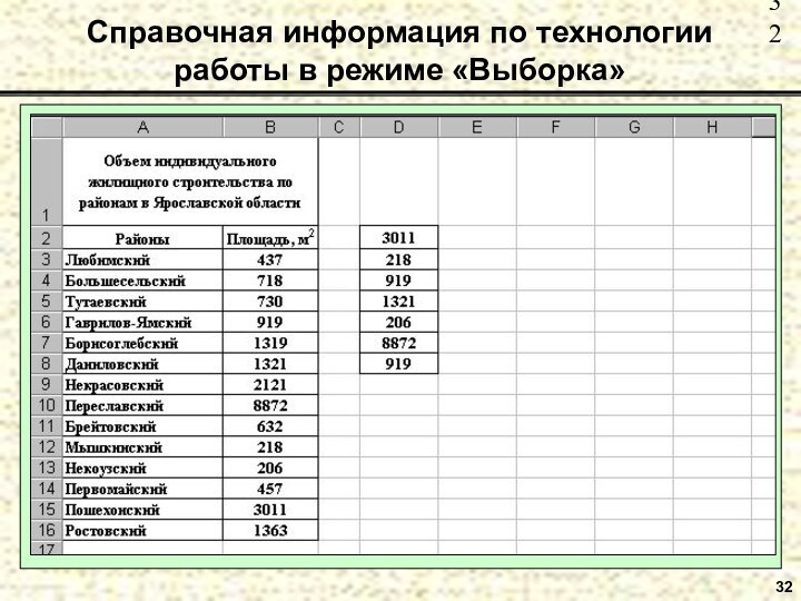 32Справочная информация по технологии работы в режиме «Выборка»