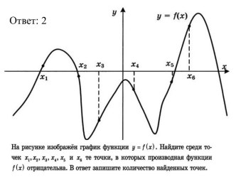 График функции