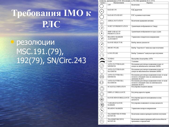 Требования IMO к РЛСрезолюции MSC.191.(79), 192(79), SN/Circ.243