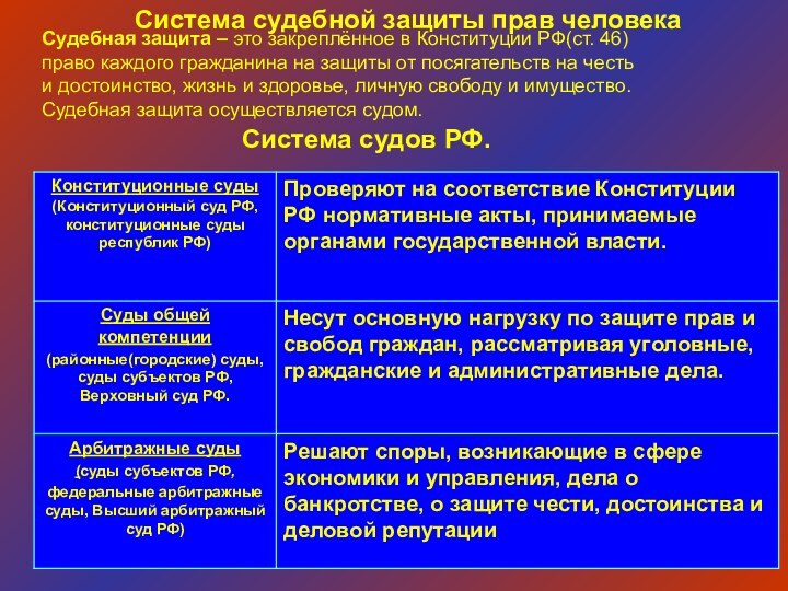 Система судебной защиты прав человекаСудебная защита – это закреплённое в Конституции РФ(ст.