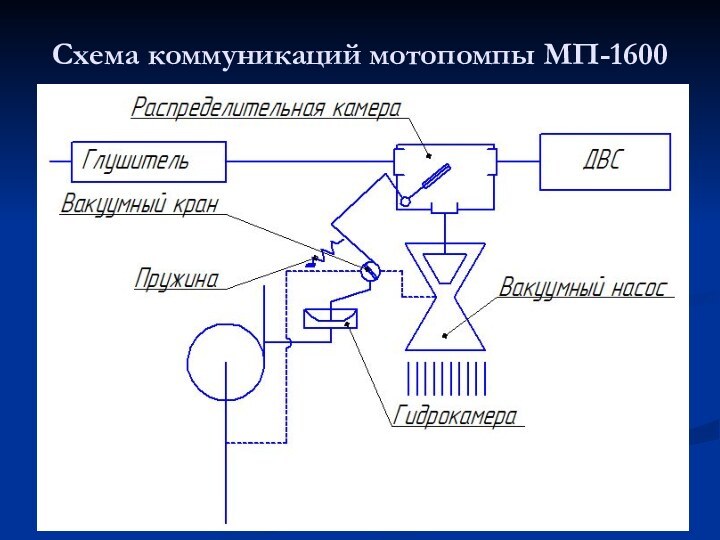 Схема коммуникаций мотопомпы МП-1600