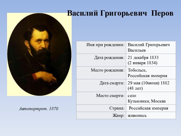 Автопортрет. 1870Василий Григорьевич Перов