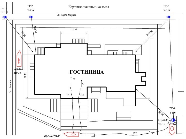 Карточка начальника тылаПГ-1К-150ПГ-2К-150ПГ-3К-150ПГ-4Т-150Ул. Карла МарксаУл. ЛенинаГОСТИНИЦА250 М100 М250 М18 М50 М50 МАЦ-40-131ПЧ-12d77АЦ-5-40 ПЧ-12d51d51150150АЛ-30ПЧ-12