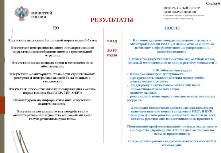 РЕЗУЛЬТАТЫДО2015 – 2018 годыПОСЛЕОтсутствие актуальной и полной нормативной базы;Отсутствие централизованного государственного управления