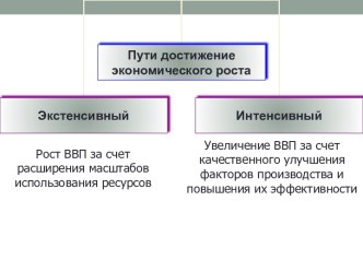 Пути достижение экономического роста