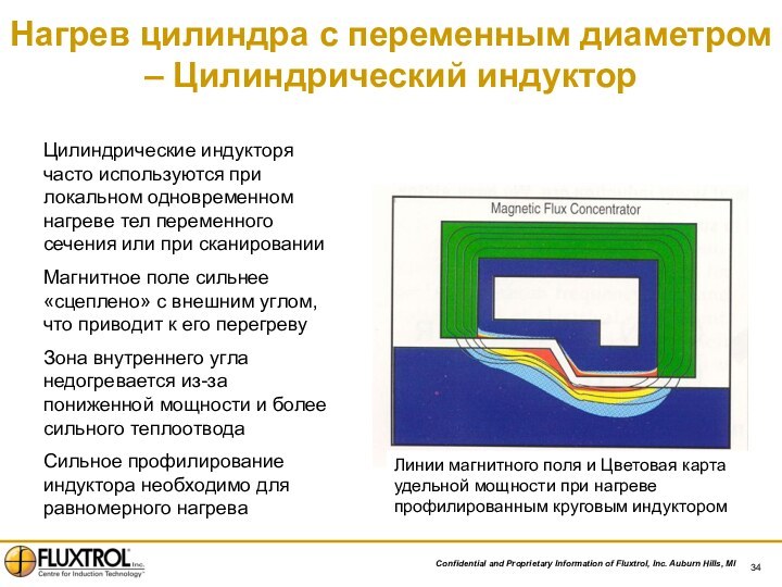 Нагрев цилиндра с переменным диаметром – Цилиндрический индукторЦилиндрические индукторя часто используются при