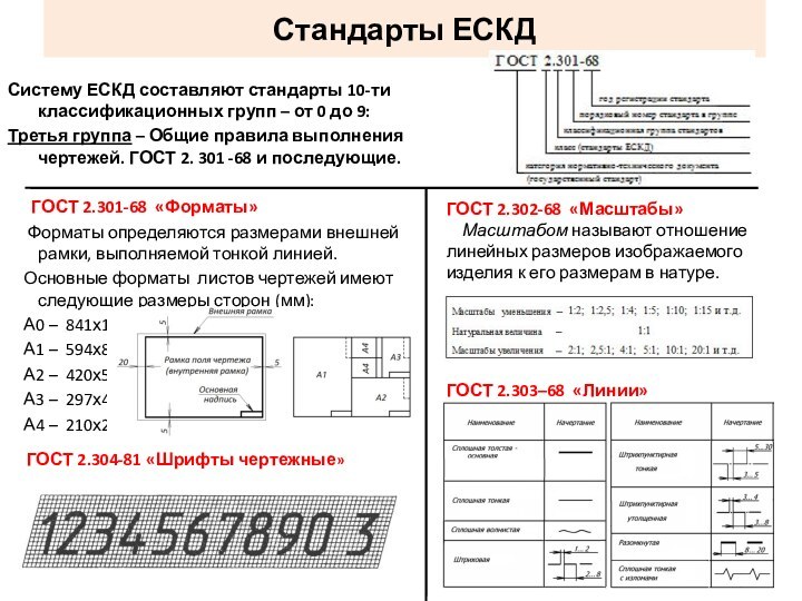 Стандарты ЕСКДСистему ЕСКД составляют стандарты 10-ти классификационных групп – от 0 до