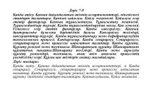 Қанды өңдеу. Қаннан дайындалатын өнімнің ассортименттері, мінездемесі стандарт талаптары. (Дәріс 7-8)