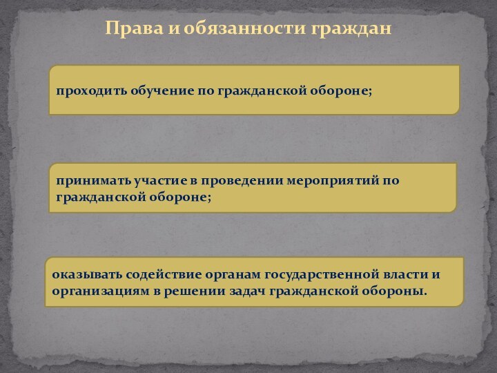 Права и обязанности гражданпроходить обучение по гражданской обороне; принимать участие в проведении