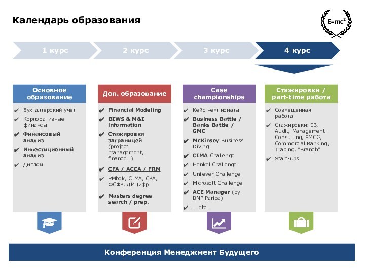 E=mc2Календарь образования1 курс2 курс 3 курс4 курсБухгалтерский учетКорпоративные финансыФинансовый анализИнвестиционный анализДипломОсновное образованиеCFA