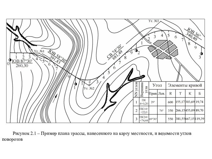 Рисунок 2.1 – Пример плана трассы, нанесенного на карту местности, и ведомости углов поворотов