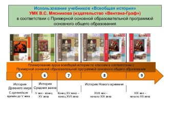 Использование учебников Всеобщая история в соответствии с основной образовательной программой основного общего образования