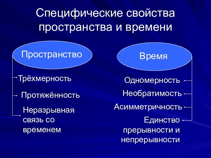 Специфические свойства пространства и времениПространство Трёхмерность Протяжённость Неразрывная связь со временемВремя Одномерность