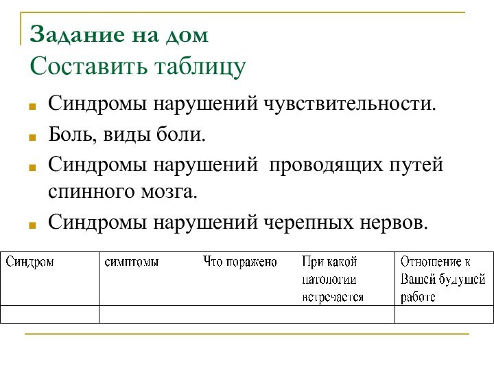 Задание на дом  Составить таблицуСиндромы нарушений чувствительности. Боль, виды боли. Синдромы