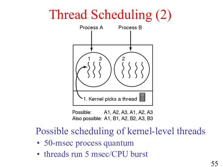 Thread Scheduling (2)Possible scheduling of kernel-level threads50-msec process quantumthreads run 5 msec/CPU burst