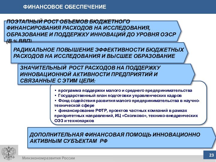 ФИНАНСОВОЕ ОБЕСПЕЧЕНИЕПОЭТАПНЫЙ РОСТ ОБЪЕМОВ БЮДЖЕТНОГО ФИНАНСИРОВАНИЯ РАСХОДОВ НА ИССЛЕДОВАНИЯ, ОБРАЗОВАНИЕ И ПОДДЕРЖКУ