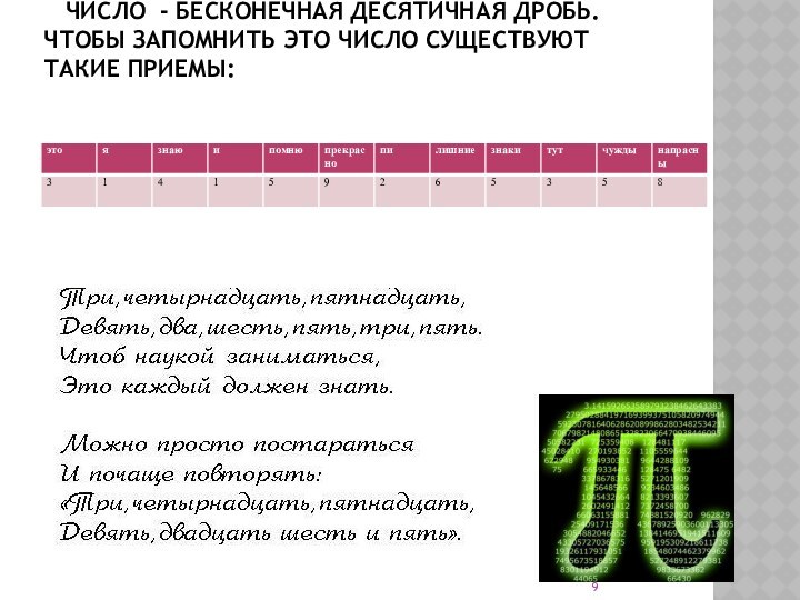 СООБЩЕНИЕ.   ЧИСЛО - БЕСКОНЕЧНАЯ ДЕСЯТИЧНАЯ ДРОБЬ. ЧТОБЫ ЗАПОМНИТЬ