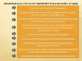 Правовая база государственной гражданской службы