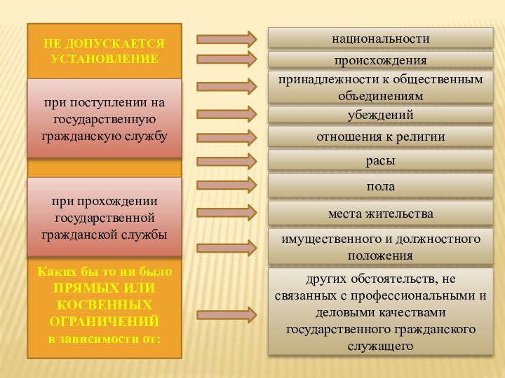 НЕ ДОПУСКАЕТСЯ УСТАНОВЛЕНИЕКаких бы то ни было ПРЯМЫХ ИЛИ КОСВЕННЫХ ОГРАНИЧЕНИЙ в