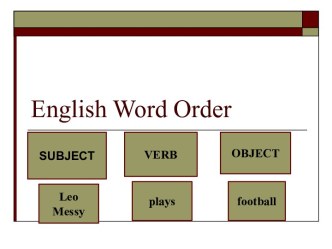 English word order