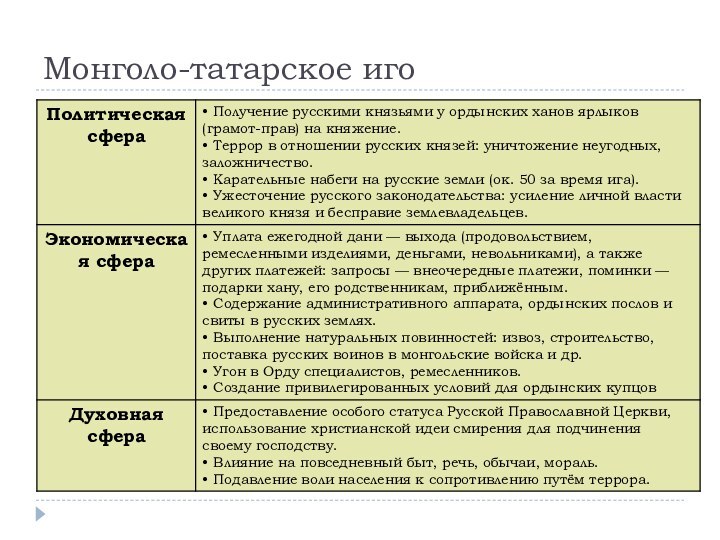 Монголо-татарское иго