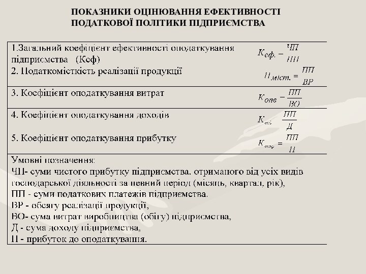 ПОКАЗНИКИ ОЦІНЮВАННЯ ЕФЕКТИВНОСТІ ПОДАТКОВОЇ ПОЛІТИКИ ПІДПРИЄМСТВА