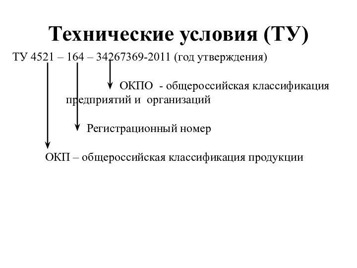 Технические условия (ТУ)ТУ 4521 – 164 – 34267369-2011 (год утверждения) 