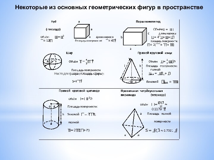 Некоторые из основных геометрических фигур в пространстве