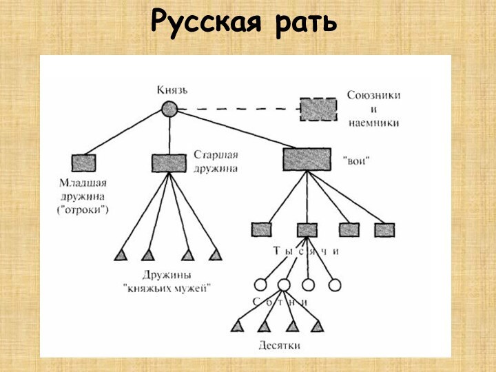 Русская рать