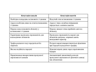 Комутація каналів