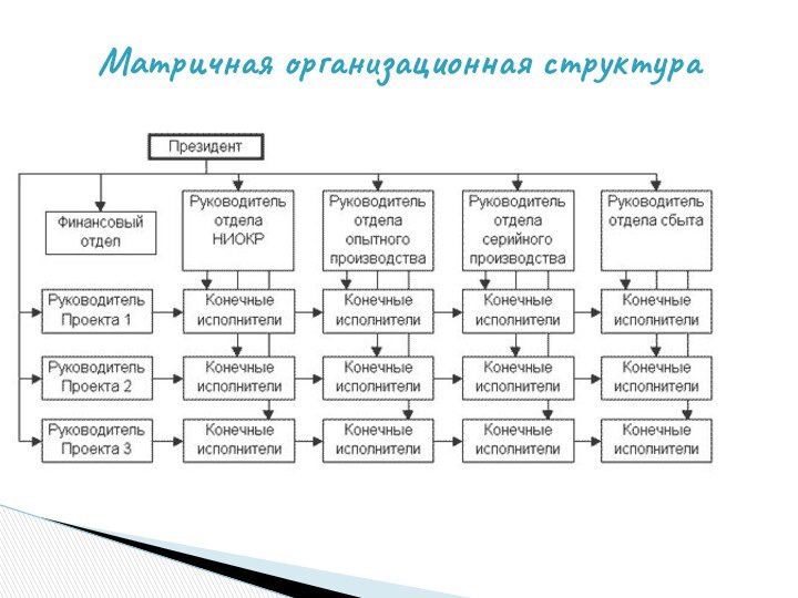 Матричная организационная структура