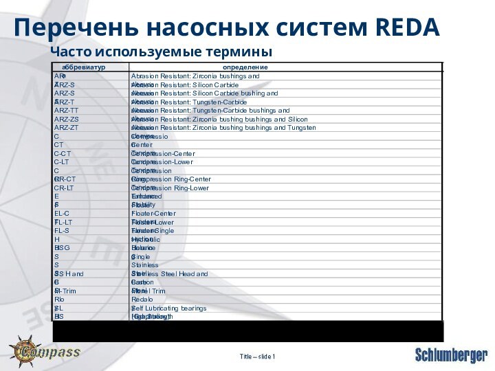 Перечень насосных систем REDAЧасто используемые терминыаббревиатураопределениеARZAbrasion Resistant: Zirconia bushings and sleevesARZ-SAbrasion Resistant: