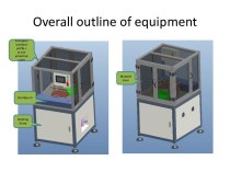 Overall outline of equipment