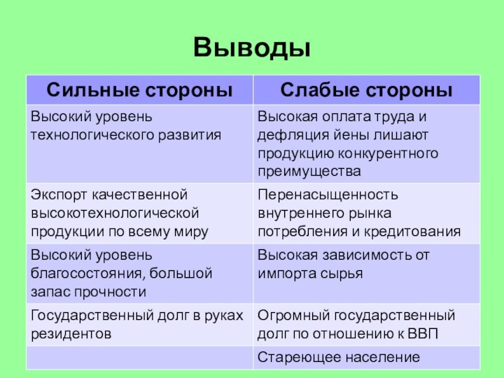 Выводы