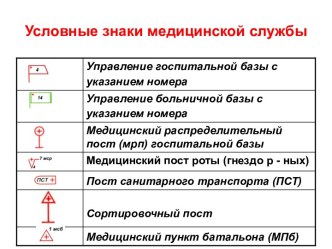 Условные знаки медицинской службы