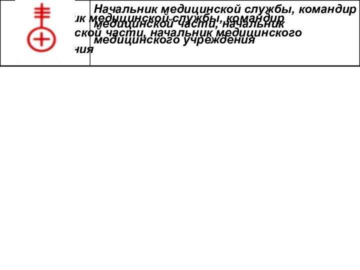 Начальник медицинской службы, командир медицинской части, начальник медицинского учреждения