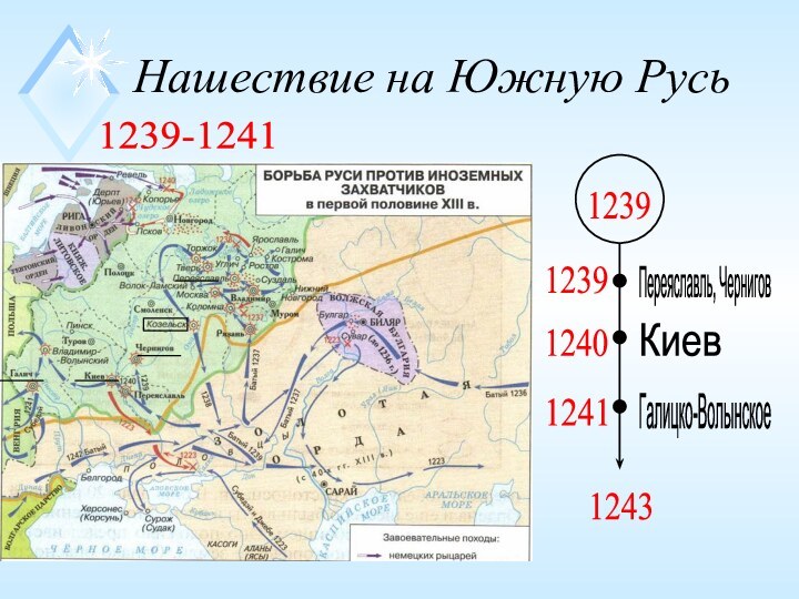 1239-1241 1239 1241 1240 Переяславль, Чернигов Киев Галицко-Волынское 1243 Нашествие на Южную Русь1239