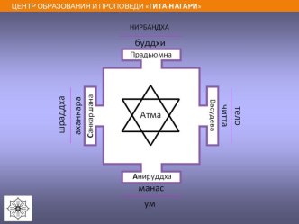 Центр образования и проповеди Гита-нагари