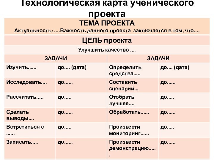 Технологическая карта ученического проекта