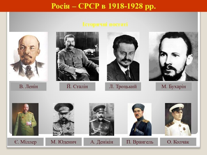 Росія – СРСР в 1918-1928 рр.В. ЛенінІсторичні постатіЙ. Сталін М. БухарінЛ. ТроцькийЄ.