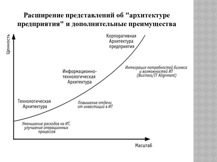 Расширение представлений об 