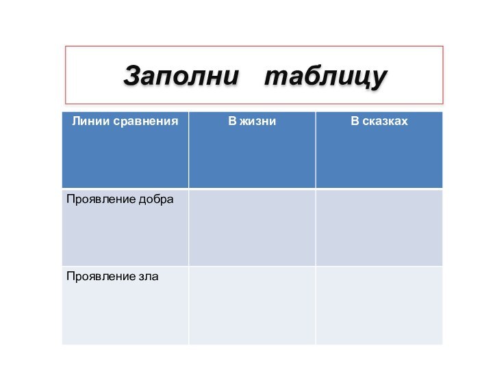 Заполни  таблицу