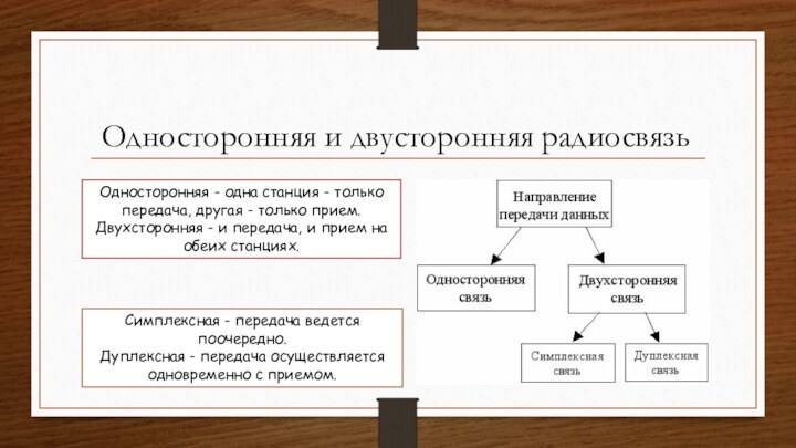 Односторонняя и двусторонняя радиосвязьОдносторонняя - одна станция - только передача, другая - только